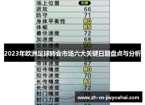 2023年欧洲足球转会市场六大关键日期盘点与分析 2023年欧洲足球转会市场六大关键日期盘点与分析