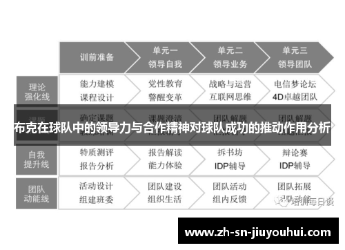 布克在球队中的领导力与合作精神对球队成功的推动作用分析 布克在球队中的领导力与合作精神对球队成功的推动作用分析