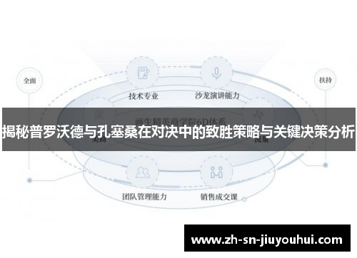 揭秘普罗沃德与孔塞桑在对决中的致胜策略与关键决策分析 揭秘普罗沃德与孔塞桑在对决中的致胜策略与关键决策分析