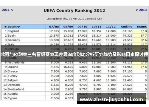 欧冠与欧联第三名晋级赛表现差异深度对比分析研究趋势及影响因素探讨视