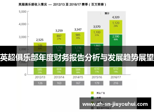 英超俱乐部年度财务报告分析与发展趋势展望 英超俱乐部年度财务报告分析与发展趋势展望